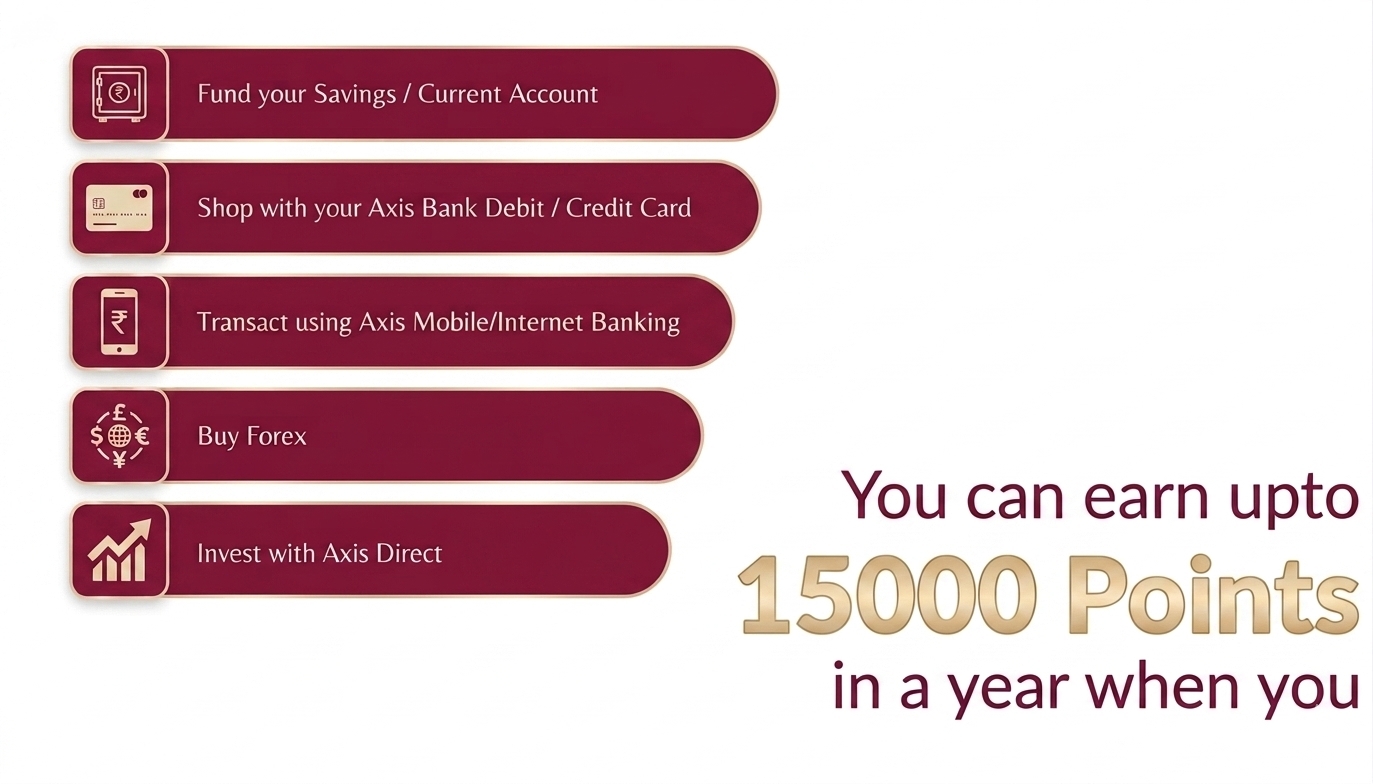 Financial Planning